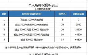 2024年个人所得税税率表一览，有哪些变化？