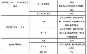 什么是股息红利税？如何计算？