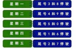 石家庄限号2022最新限号2月，石家庄车限号时间表2022