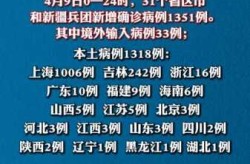 31省份昨日新增本土确诊40例（31省份连续2天本土确诊0新增）
