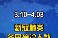 新冠是历史上最大一次瘟疫吗（新冠是有史以来最严重的疫情吗）