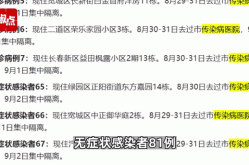 吉林省疫情最新消息今天新增病例（吉林省疫情最新情况最新消息今天）