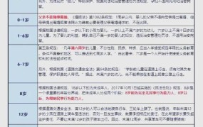 儿童年龄范围是多少岁？儿童权益保护知识普及