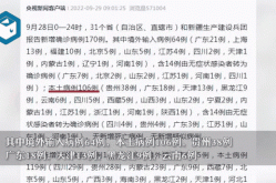31省区市新增本土确诊26例 在7省市（31个省今天新增多少例）