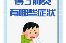 新冠肺炎的症状有哪些症状早期（最新新冠肺炎的症状有哪些症状）