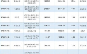 新三板股票行情分析，投资机会在哪里？