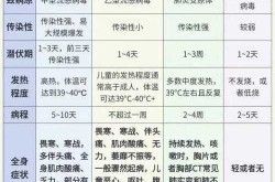 31省市今天新增疫情最新消息（最新流感疫情）