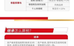二手房交易费用计算器哪个最准确？怎样使用？