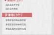 2020年5月疫情处于什么阶段（2020年5月疫情严重吗）