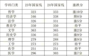 2024研究生国家线预测：录取趋势有何变化？