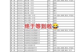 驻马店2024年中考分数线预测：哪些学校竞争激烈？