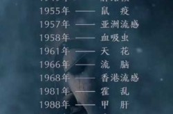 国内疫情为什么又爆发了，中国爆发了几次疫情