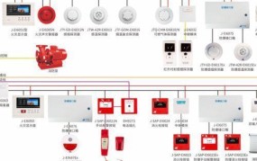 感烟探测器安装间距标准，如何合规安装？
