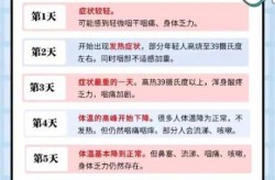 一新冠密接者在广西北海旅游（新冠密接者一般几天发病）