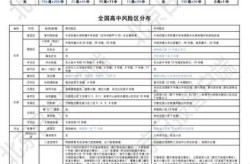 全国疫情中高风险地区名单一览表（全国最新疫情中高风险地区有哪些）