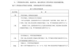 地下防水工程质量验收规范有哪些重点要求？