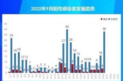 天津新增27例本土阳性感染者（天津发现一例阳性）