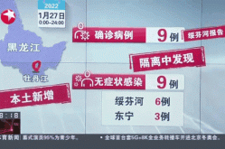 黑龙江疫情最新情况 最新消息（新增疫情最新消息）