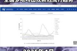 世界新冠2025年3月8人数（世界新冠2025年3月十六人数）