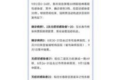 长春15天查询最新消息疫情（吉林省发布最新传染病疫情）