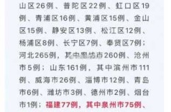 31省区市新增确诊16例含本土7例，31省区市增17例病例