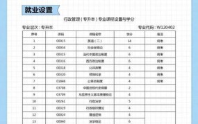 行政管理专业就业前景分析，哪些行业最受欢迎？