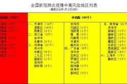 疫情最新数据消息中高风险地区名单内蒙古（内蒙古是中高风险地区吗）