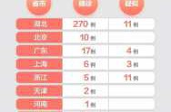 今日全国疫情最新数据（疫情最新数据消息实时更新）
