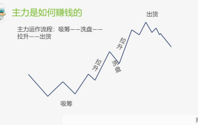 溢价回购是什么？在股市中如何操作？