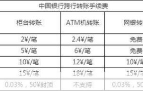 跨行汇款手续费怎么算？操作流程是怎样的？