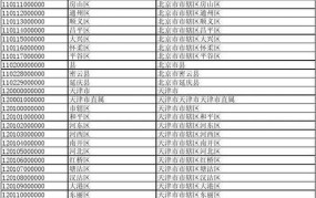 户口所在地行政区划代码怎么查询？快速查询方法大揭秘