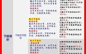 伤残鉴定时间怎么确定？需要哪些材料？