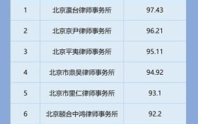 北京律师事务所排名怎么看？如何选择律所？