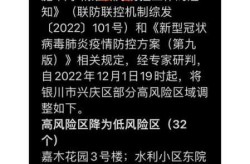 最新全国中高风险地区最新名单最新（FATF高风险国家）