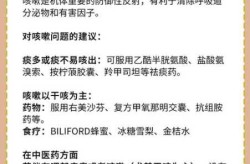 为啥得了新冠3个月还咳嗽，新冠后遗症8个月了还是咳嗽
