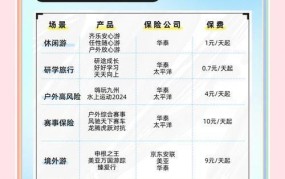 国内旅游保险选购指南，如何选择最适合自己的？