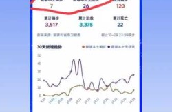 疫情最新数据消息今天新增本土河南（今年疫情最新消息）