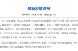 黑龙江最新疫情通报今天新增，黑龙江发布最新疫情通报