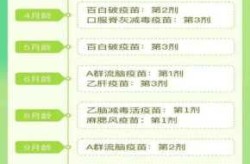 今年有望达成群体免疫目标接种率（群体免疫屏障接种率）