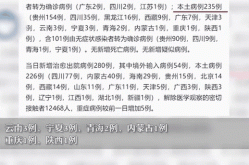 31省区市新增5例本土确诊（31省区市新增本土确诊病例30例）