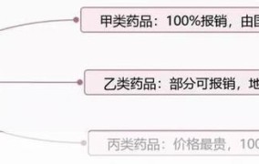 乙类非处方药购买流程，怎样选择适合自己的药物？