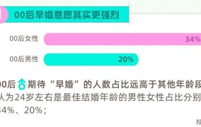 中国青年结婚年龄推迟原因分析，如何应对？