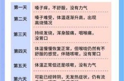 新冠痊愈后多久没有传染性，新冠几天后没有传染力