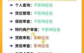 征信系统网上查询怎么操作？需要注意哪些问题？