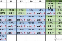 郑州春节限号时间安排，郑州市春节限号最新消息