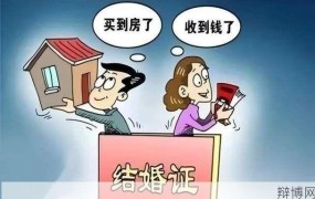 必须买房才能结婚吗？如何看待这一现象？