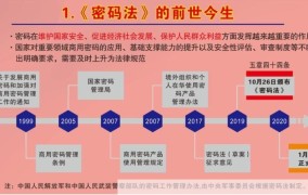 《中华人民共和国密码法》施行日期是什么时候？