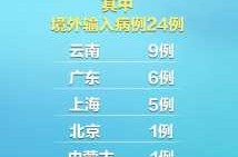 31省区市新增确诊45例，31省市新增本土病例最新消息