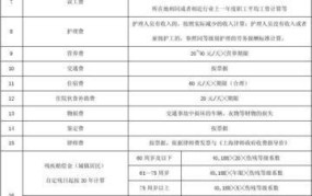 医疗事故损害赔偿标准是怎样的？如何申请？