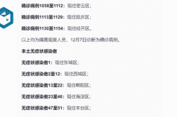 北京累计报告本土病例52例（北京市法定传染病报告）